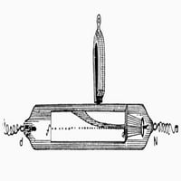 Crookes: Apparat. Нан апарат, разработен от сър Уилям Кроукс. Диаграмата показва отклонението на катодни или мошеници на лъчи